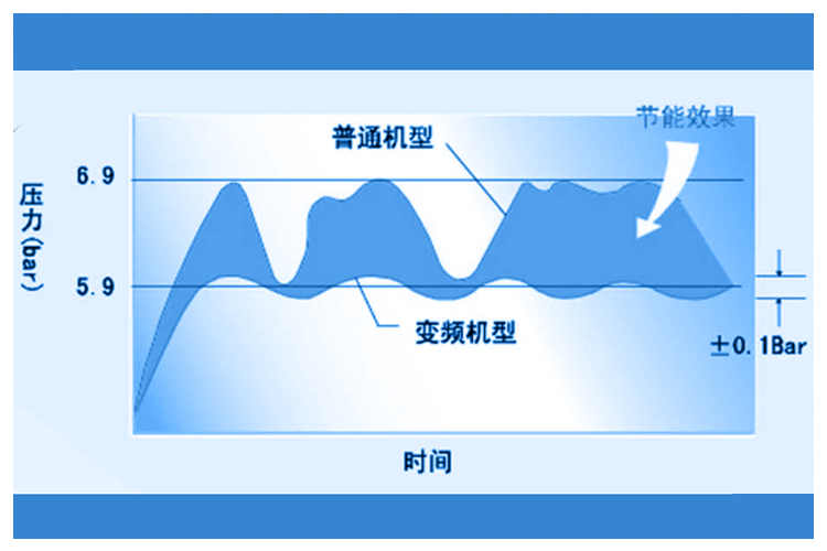 產品質量